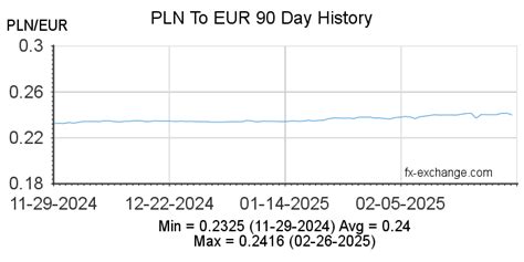 215(EUR) Euro(EUR) To Polish Zloty(PLN) .